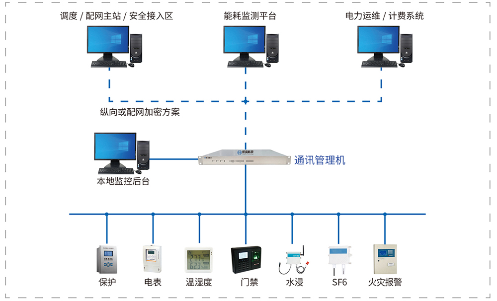 175125234378469935.jpg 配电.jpg