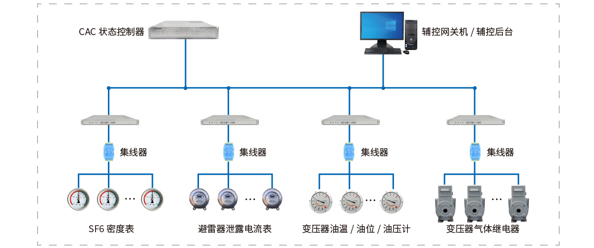 175152112815647776.jpg 利用场景99.jpg